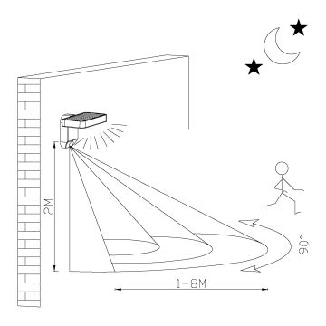 Eglo - LED Solarna zidna svjetiljka sa senzorom LED/4,5W/3,7V IP44