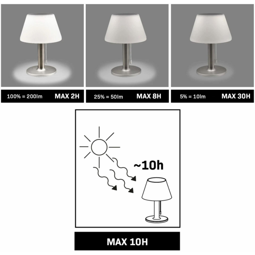 LED Prigušiva solarna lampa VIOLA LED/3,7V IP44