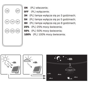 LED Solarna lampa CELINA LED/1,8W/3,7V IP44 + daljinski upravljač