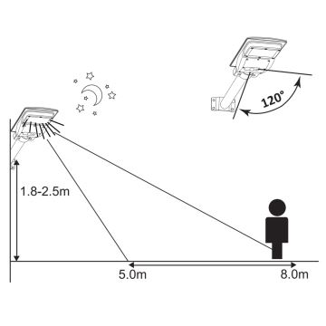 LED Solarna ulična svjetiljka sa senzorom STREET 2xLED/6W/3,2V IP65 + daljinski upravljač