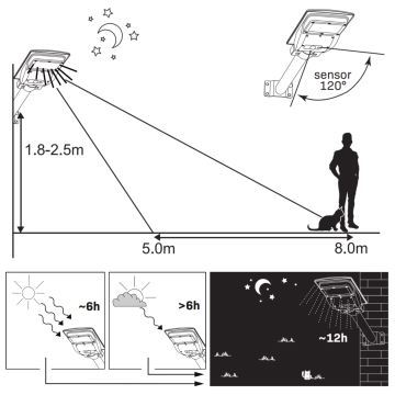 LED Solarna ulična svjetiljka sa senzorom STREET LED/15W/3,2V IP65 + daljinski upravljač