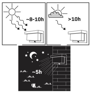 LED Solarna zidna svjetiljka sa senzorom TONY LED/3,7V IP44