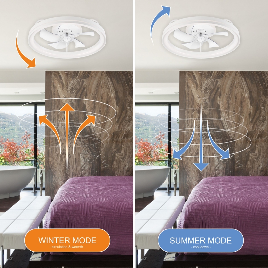 LED Prigušiva stropna svjetiljka s ventilatorom FARGO LED/37W/230V bijela + daljinski upravljač