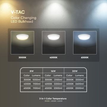 LED Vanjska stropna svjetiljka LED/8W/16W/20W/230V IP65 3000/4000/6500K