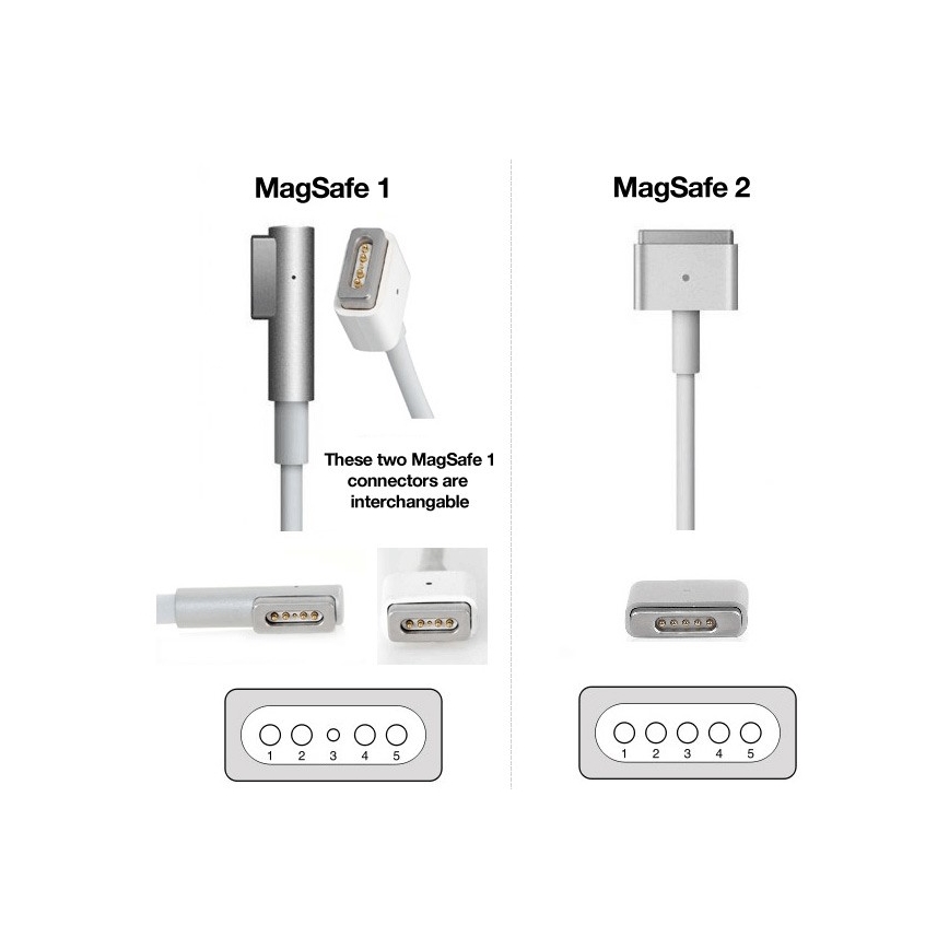 PATONA-Punjač 16,5V/3,65A 60W Apple MacBook Air A1436, A1465, A1466 MagSafe 2