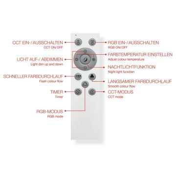 Telefunken 319505TF - LED RGBW Prigušiva stropna svjetiljka LED/36W/230V 2700-6500K crna + daljinski upravljač